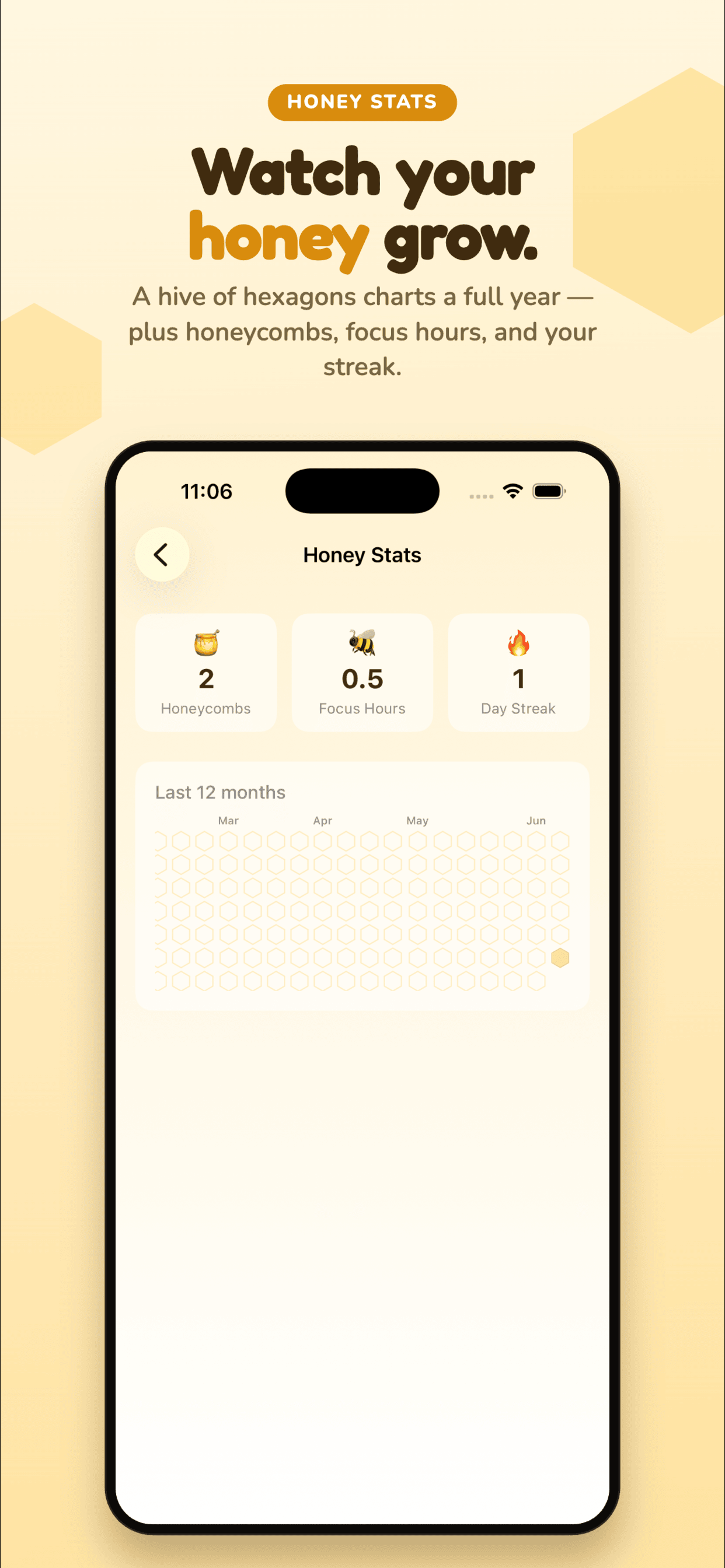 Pombee — Statistik