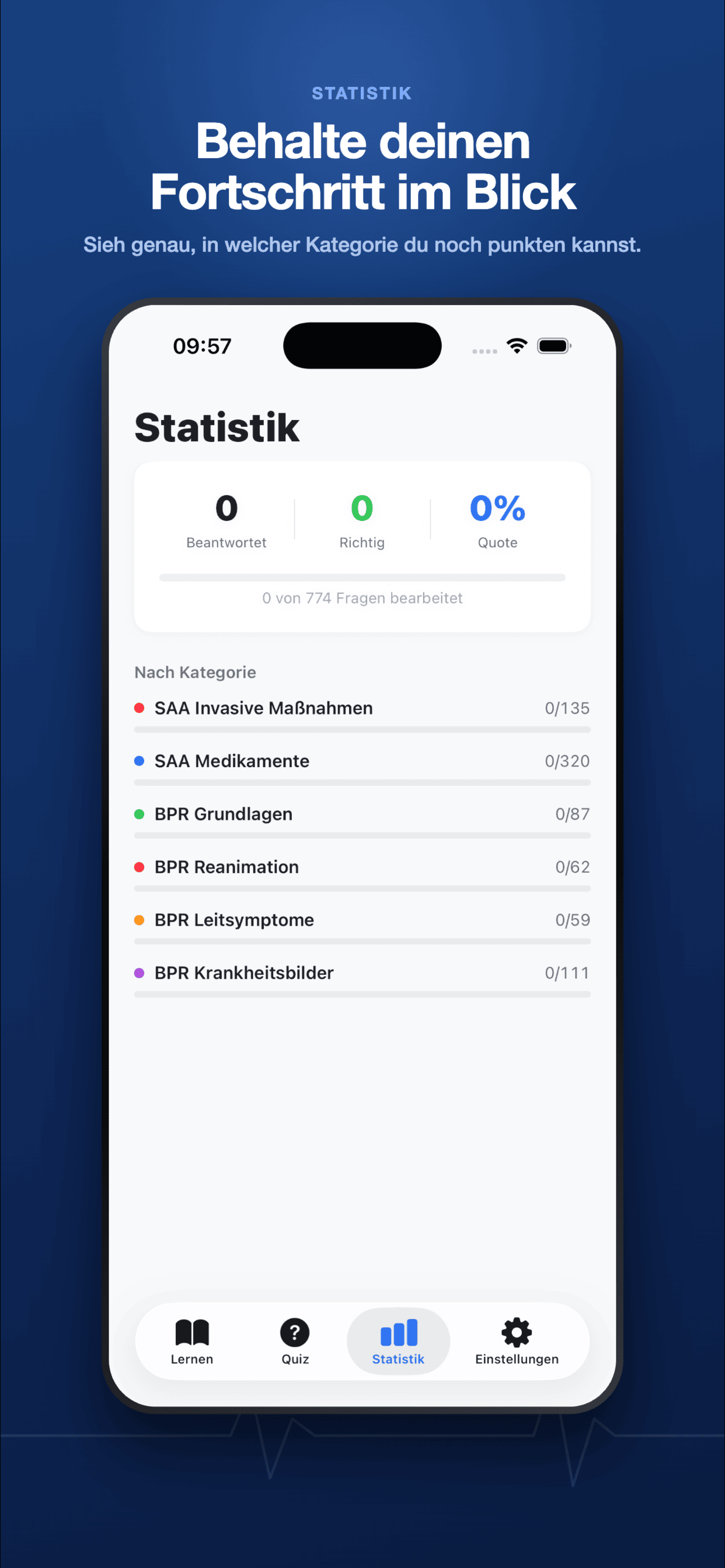 SAA & BPR Trainer — Statistik